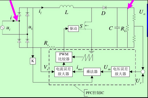 典型的PFC電路，L為PFC電感